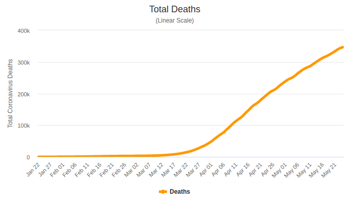 Screenshot_2020-05-25 Coronavirus Death Toll and Trends - Worldometer.png
