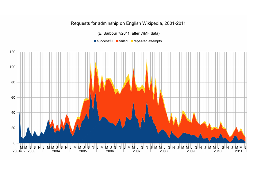 Chart26.gif