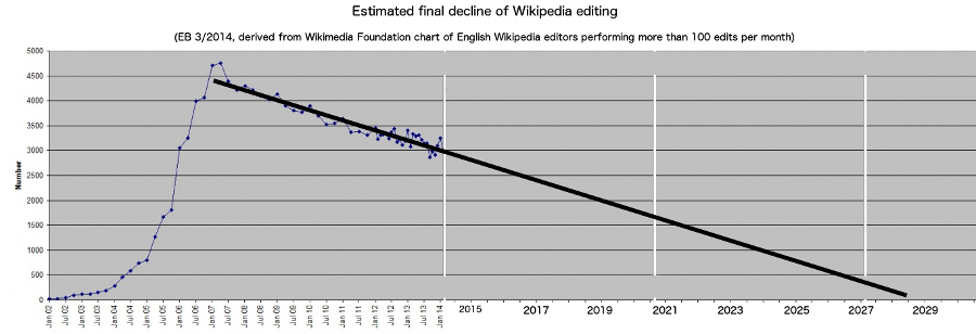 est_final_decline_editing(EB2014)small.png