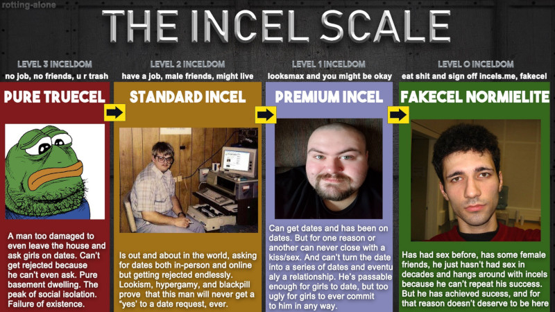 incel-scale.jpeg