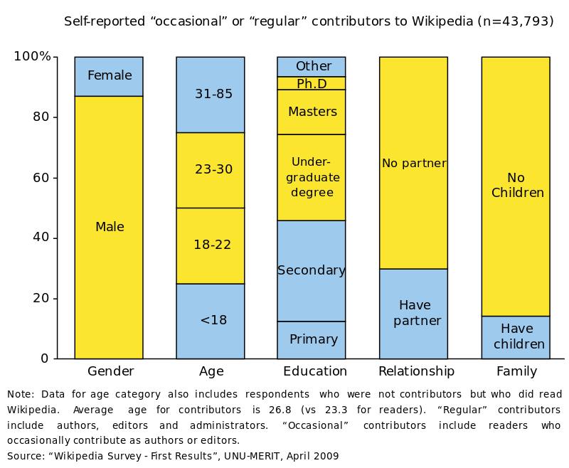 800px-WMF_Strategic_Plan_Survey.svg.png