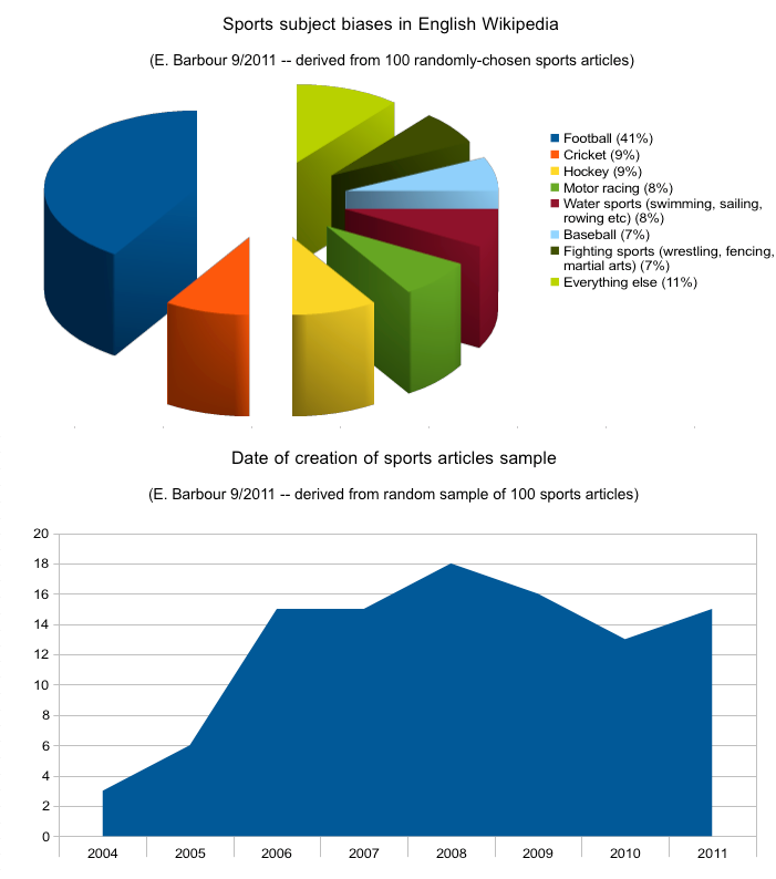 Chart7.png