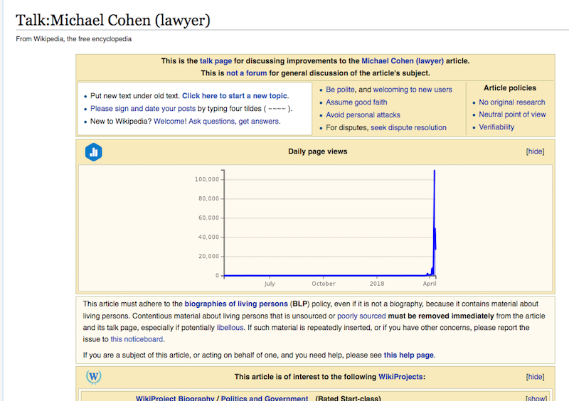 MichaelCohenPageviews.png