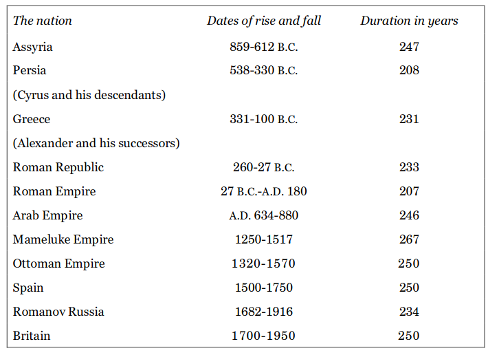 Screenshot 2022-08-13 at 14-49-51 Fate of Empires - glubb.pdf.png