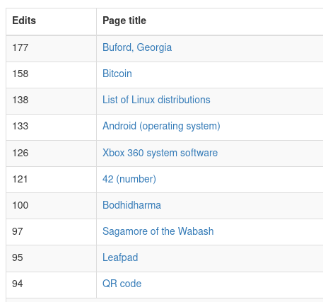 Screenshot 2022-10-13 at 13-52-41 Aoidh - Wikipedia (en.wikipedia.org) - Edit Counter - XTools.png