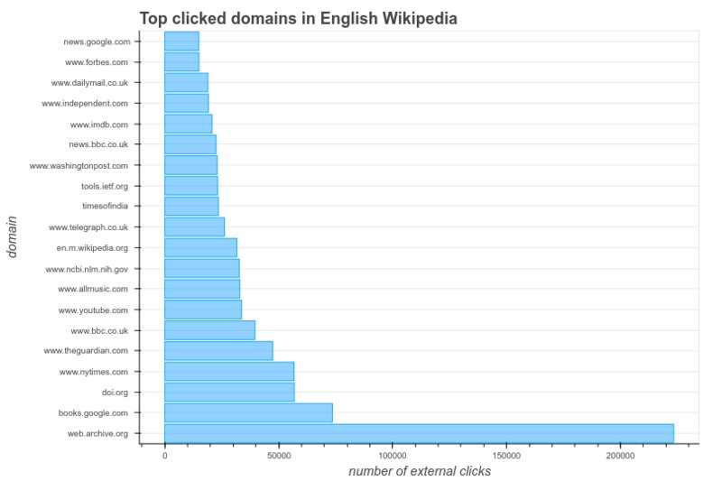 Wikipedia_To_Wayback_Machine.jpg