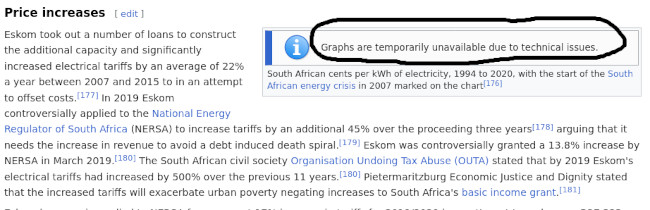 blanked-graph-eskom-article.jpg